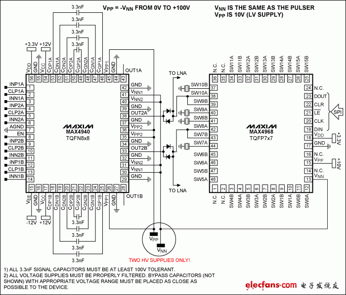 圖4. 使用MAX4940和MAX4968雙極性應(yīng)用，大大簡(jiǎn)化高壓供電設(shè)計(jì)