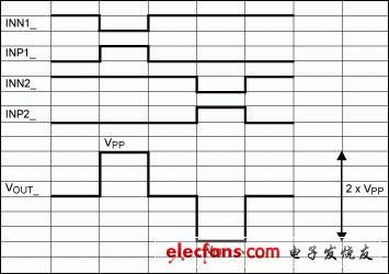 圖13. BTL架構(gòu)的典型驅(qū)動波形