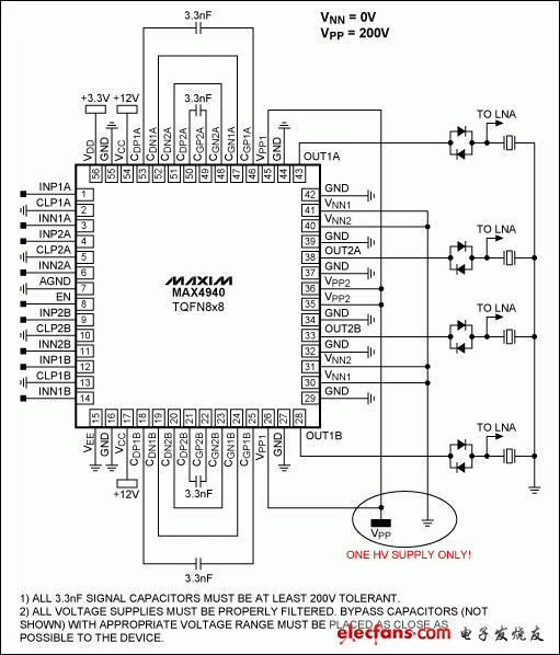 圖6. MAX4940在單極性正脈沖中的應用