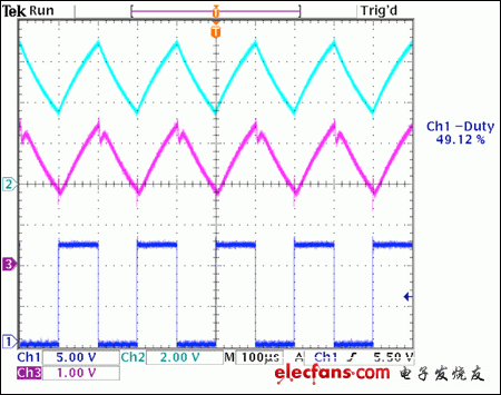 圖7. 來自于圖5電路的波形，采用5kHz PWM頻率，50%占空比(頂部波形為R4電壓，中間波形為電流檢測放大器的輸出，底部波形為pFET柵極PWM信號)。