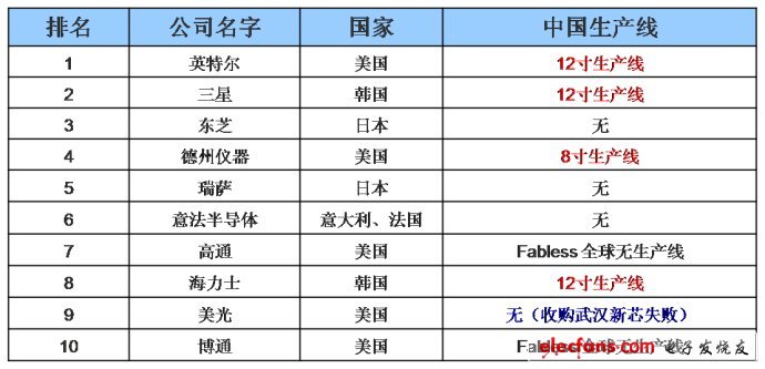 IC=In?<wbr>China：整合時代?<wbr>中國力量將主導(dǎo)集成電路產(chǎn)業(yè)新格局