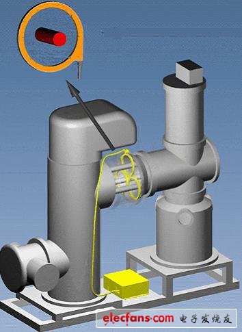 打破壟斷，中國新型光纖電流傳感器研制成功