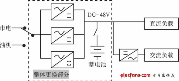 圖1 -48 V直流開關電源系統(tǒng)圖