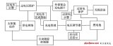 智能型太陽能充電電路設(shè)計(jì)與實(shí)現(xiàn)