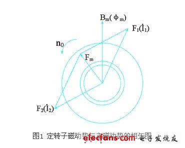 三相異步電動(dòng)機(jī)定子繞組