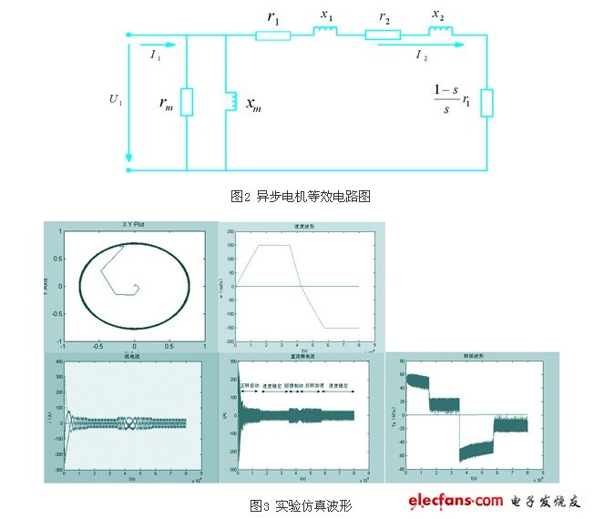 電動(dòng)機(jī)等效電路