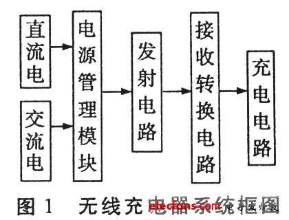 無線充電技術(shù)工作原理圖解。