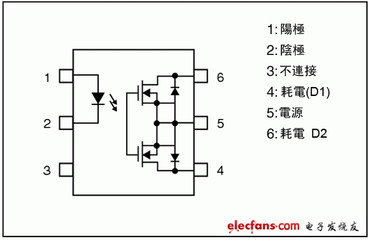 2.54SOP6封裝中的高ION光控繼電器管腳配置說明圖: TLP310x系列。