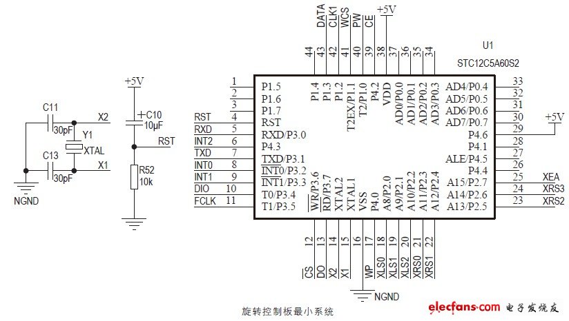 圖1 核心控制模塊圖