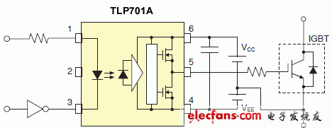 IGBT/MOSFET柵極驅(qū)動(dòng)器耦合器電路實(shí)例說(shuō)明圖: TLP701A.