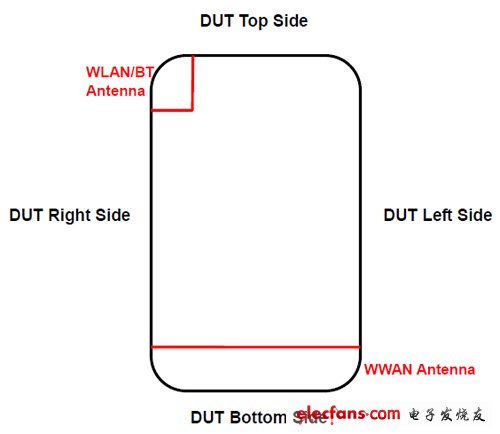 HTC One S現(xiàn)身FCC