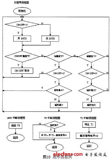 程序流程圖