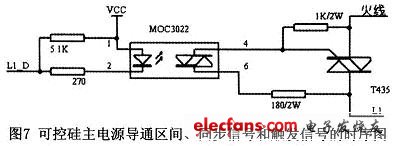 可控硅主電源導(dǎo)通區(qū)間