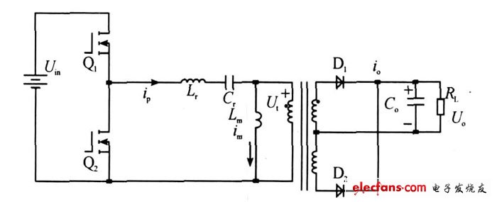 圖1  LLC 諧振變換器的原理圖