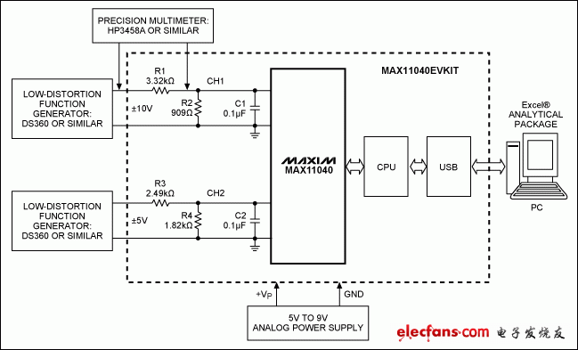 基于MAX11040EVKIT的開發(fā)系統(tǒng)框圖