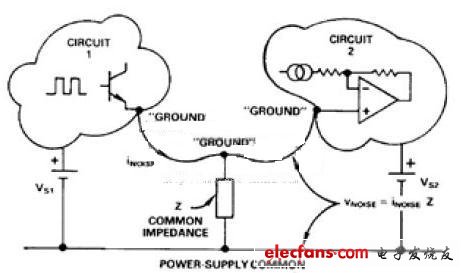 公共電路阻抗如何產生噪聲