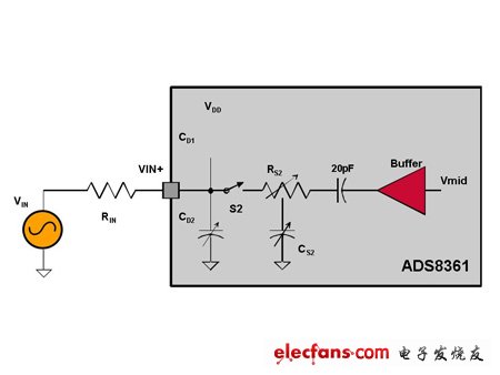 SAR ADC 的運(yùn)算放大器等效負(fù)載