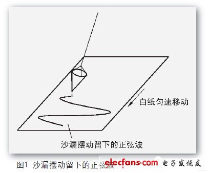 工程師電子制作故事：數(shù)字示波器DIY設(shè)計