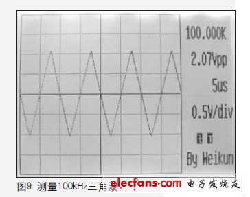 由于采用320×240分辨率的顯示器，所以顯示波形非常細(xì)致