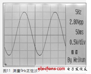 由于采用320×240分辨率的顯示器，所以顯示波形非常細(xì)致