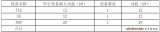 不間斷電源（UPS）設計思路探討