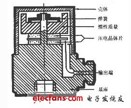 壓縮式壓電傳感器簡介