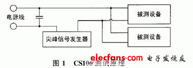 CS106測(cè)試原理圖