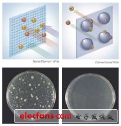 3C防水利器：納米涂層技術(shù)開(kāi)啟電子產(chǎn)品防水時(shí)代 