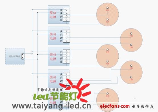 100led節(jié)能燈內部結構圖