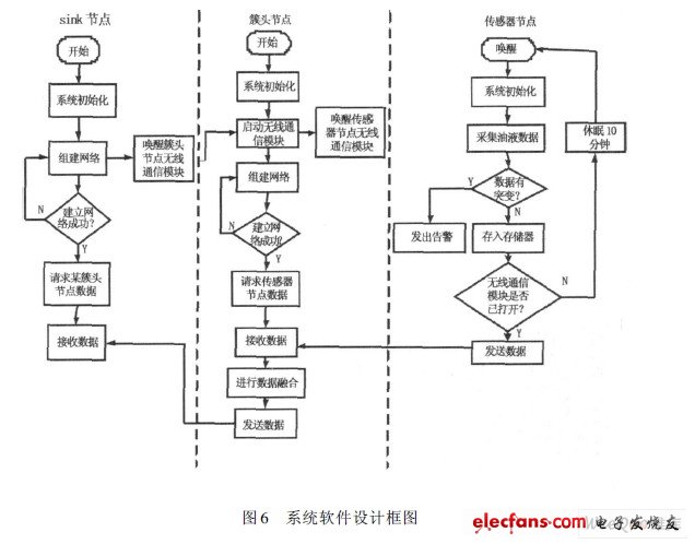 系統(tǒng)軟件設(shè)計框圖