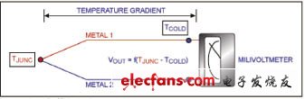 熱電偶簡化電路