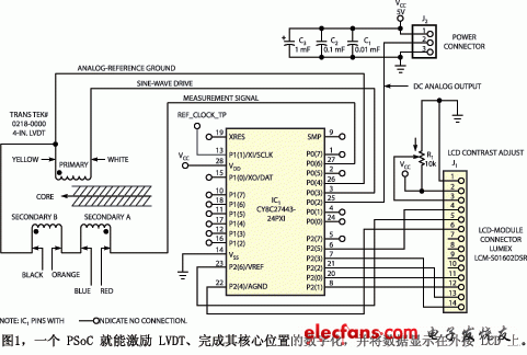 圖1是LVDT接口的完整電路