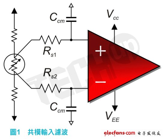 信號鏈基礎(chǔ)知識：縮放濾波器元件改善雜信號衰減