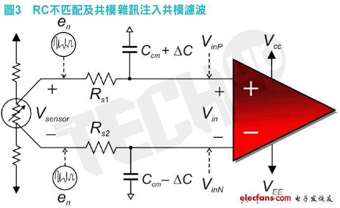 這種輸入不匹配（?C）形成截止（cutoff）頻率誤差，使得共模雜訊eN差動(dòng)進(jìn)入INA輸入