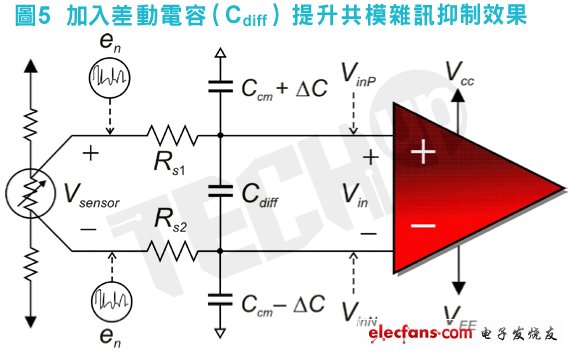 加入這個電容還不能徹底解決問題，必須按照如下兩個標準對Cdiff進行調節(jié)