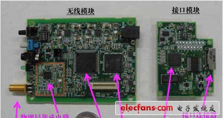 日本NICT小型低功耗智能電表用無線通信器，采用15.4g/4e標(biāo)準(zhǔn)