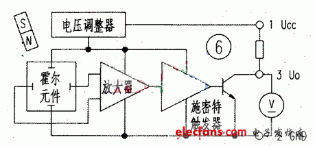 開關型霍爾傳感器的檢測