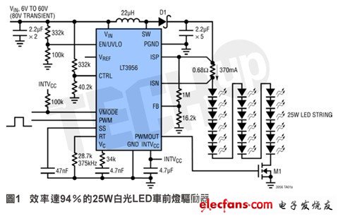 驅(qū)動(dòng)一個(gè)25W車前燈，透過(guò)LED以更低功耗實(shí)現(xiàn)更多用途