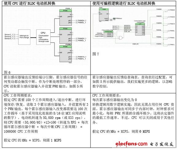 為什么說MIPS只是一個(gè)數(shù)字而已？(電子工程專輯)