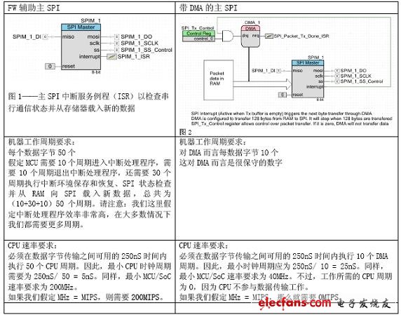 為什么說MIPS只是一個數(shù)字而已？(電子工程專輯)