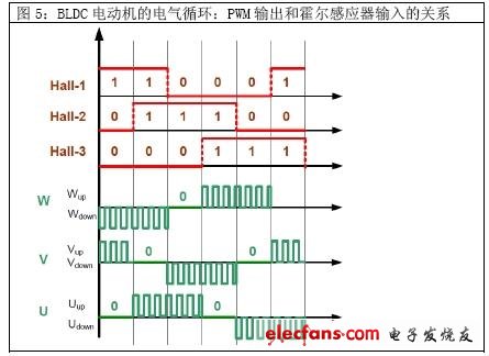 為什么說MIPS只是一個(gè)數(shù)字而已？(電子工程專輯)