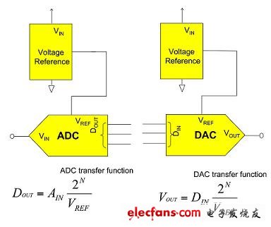 (電子工程專輯)