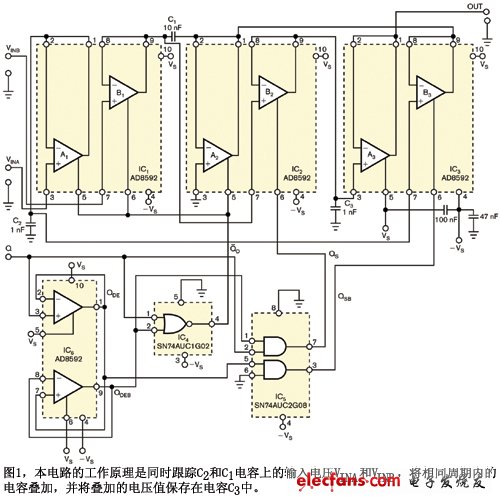 圖1本電路的工作原理是同時跟蹤C(jī)2和C1電容上的輸入電壓VINA和VINB將相同周期內(nèi)的電容疊加并將疊加的電壓值保存在電容C3中