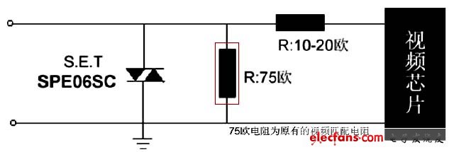 視頻端口典型應(yīng)用電路