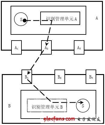 UCPS內(nèi)容流向示意圖