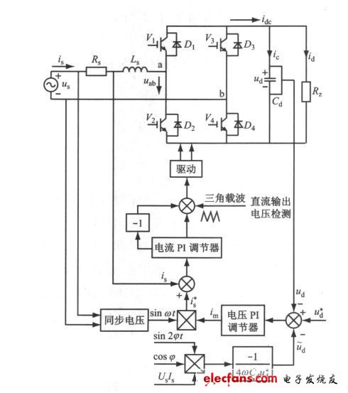 圖4 單相全橋電壓型PWM 整流器的控制系統(tǒng)結(jié)構(gòu)