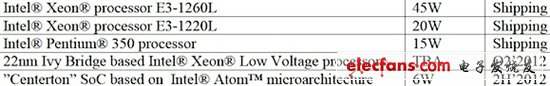 微型服務(wù)器版Atom下半年將登場(chǎng) 功耗僅6W