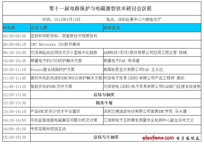 第11屆電路保護(hù)與電磁兼容技術(shù)論壇