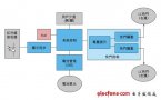 采用SoC實(shí)現(xiàn)高性價(jià)比3D眼鏡設(shè)計(jì)方案