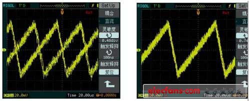 輸入200mVpp鋸齒波時(shí)的情況